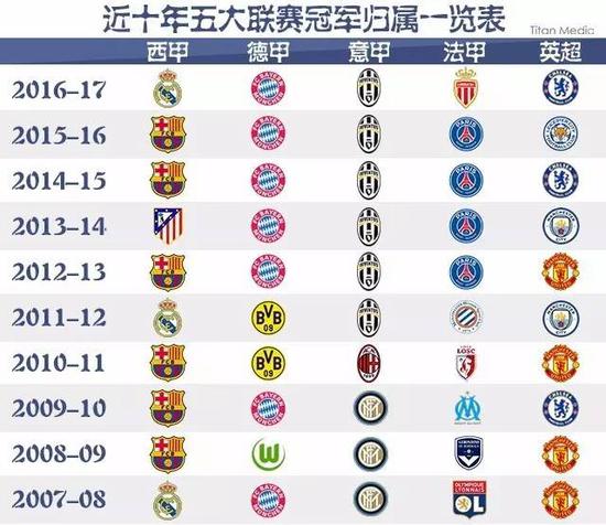 注的热点